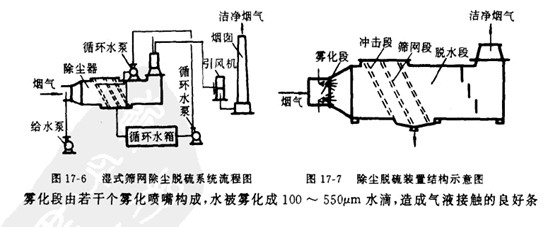 篩網(wǎng)