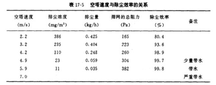 篩網(wǎng)