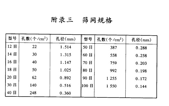 不銹鋼篩網(wǎng)