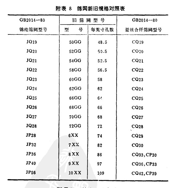 不銹鋼篩網(wǎng)