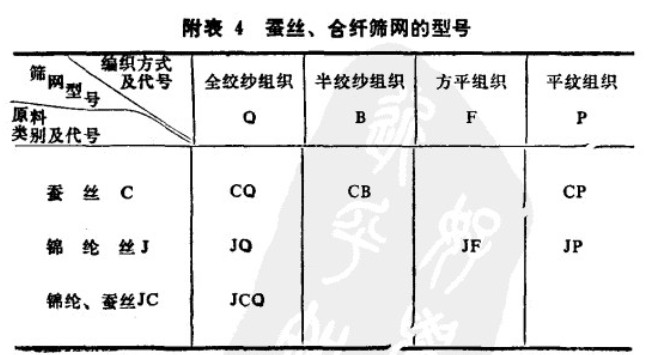 絲織篩網(wǎng)