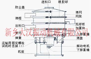 304不銹鋼篩網