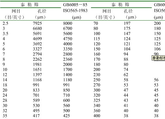 標準篩網