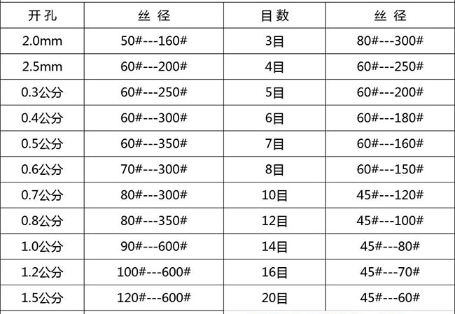 不銹鋼篩網目數